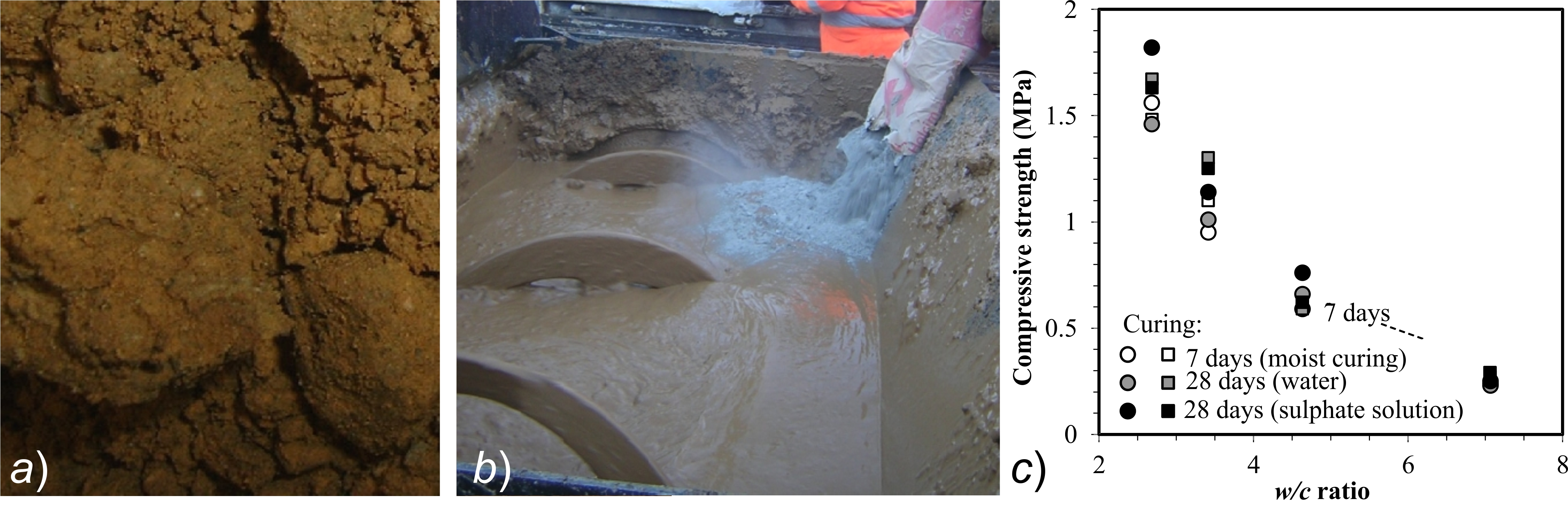 Flowable soil-cement mixtures